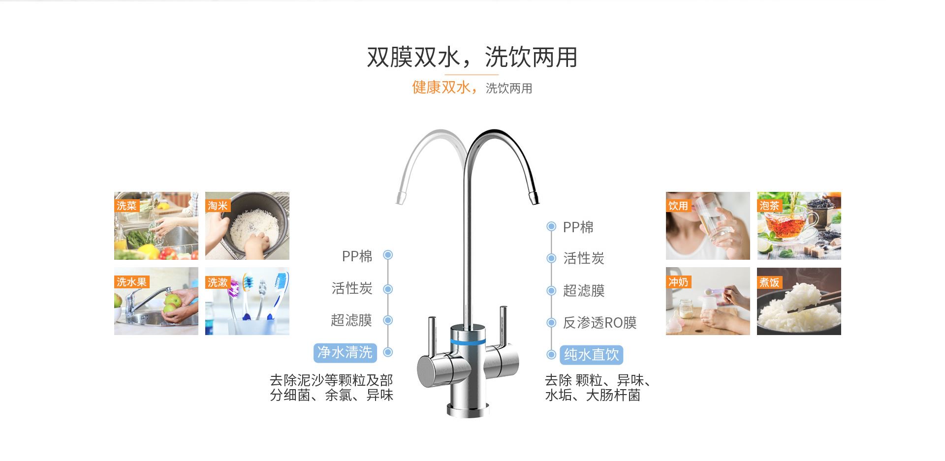 即滤即饮系列净水机RO740