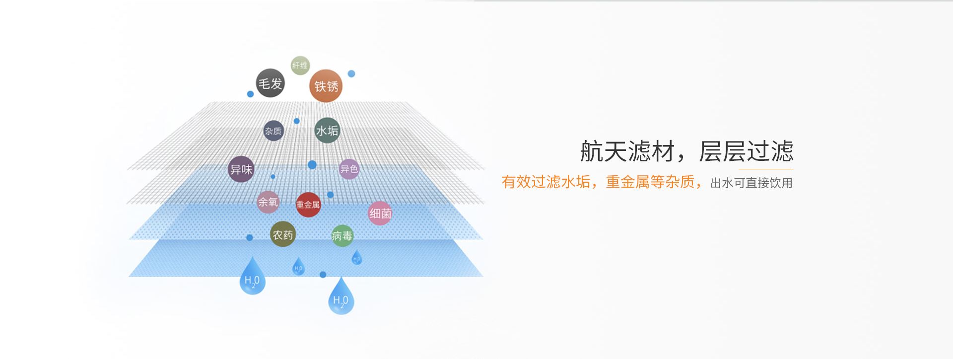 即滤即饮系统净水机RO760