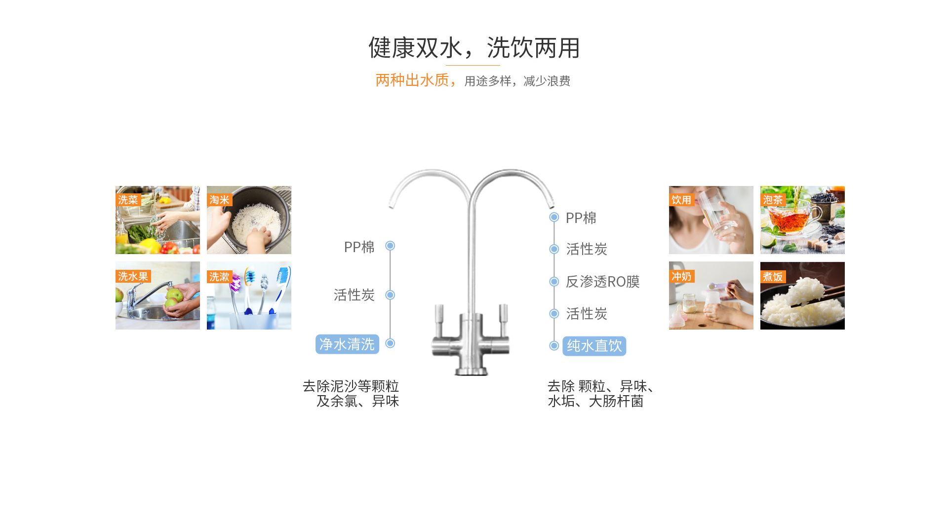 健康双水系列净水机13P505F