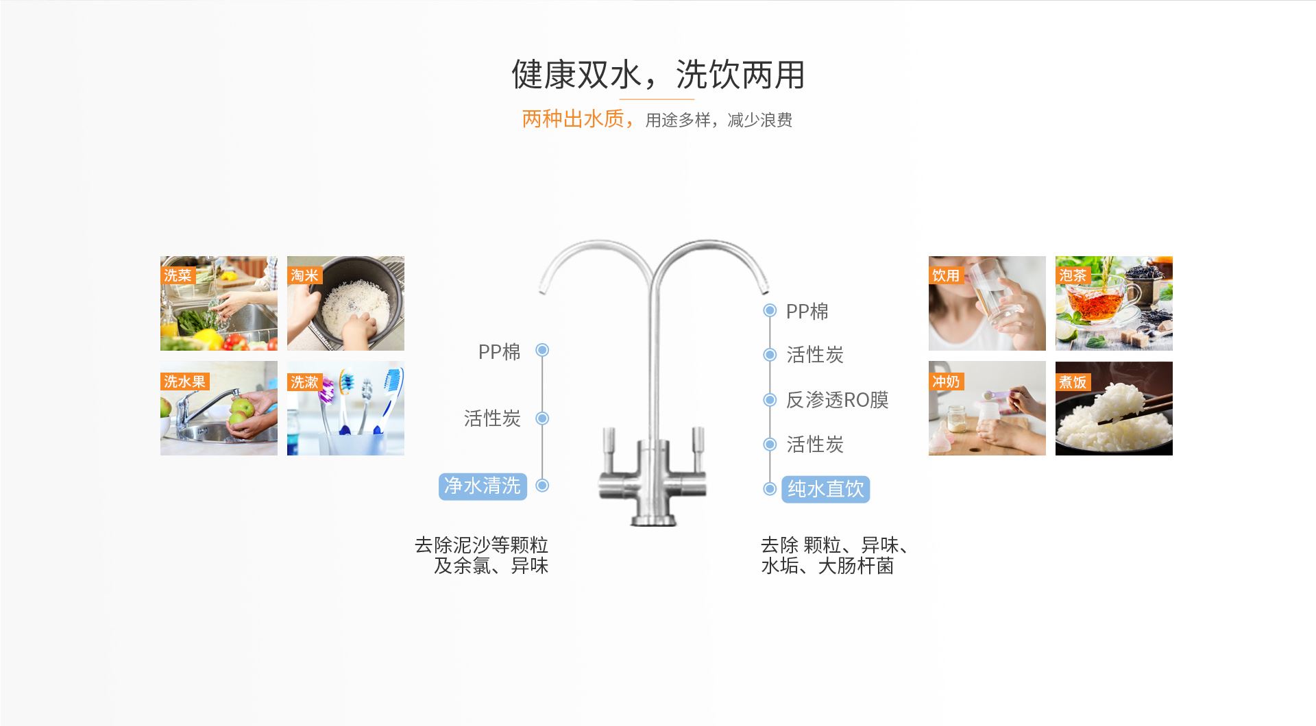 健康双水系列净水机13P503F