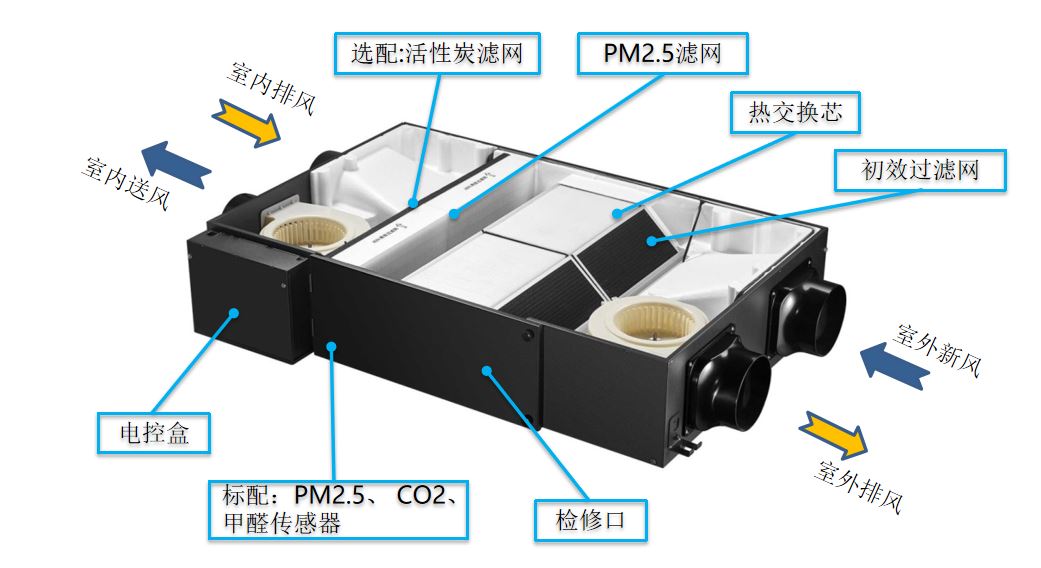 美的御风者系列新风机