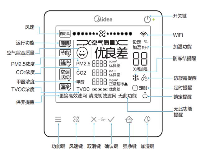 美的御风者系列新风机