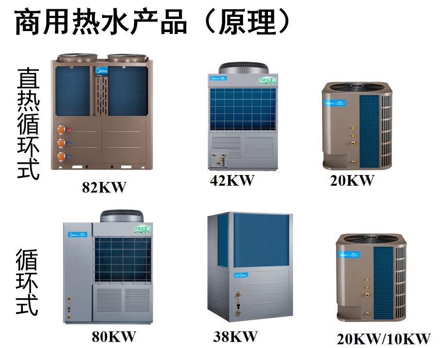 美的商用空气能热水器-高温直热循环式