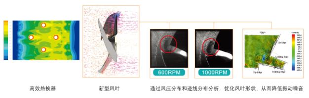 美的商用空气能热水器-高温直热循环式