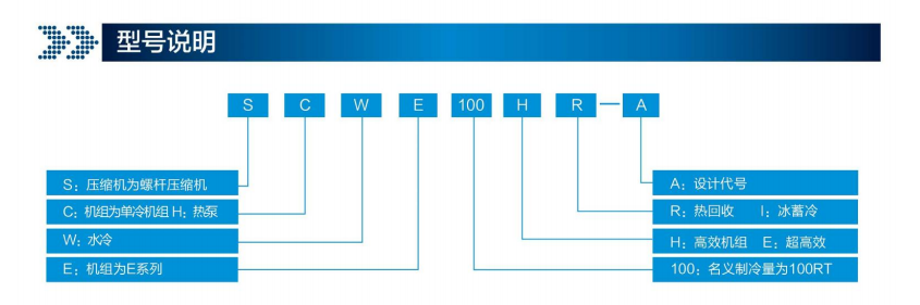 MC-H高效降膜式螺杆冷水机组