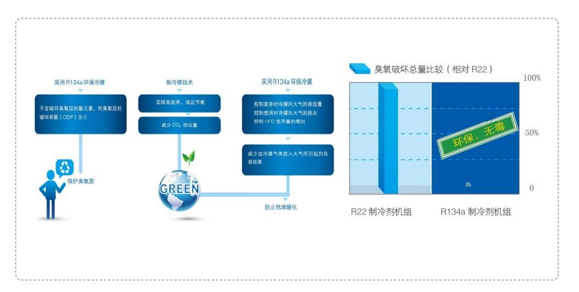 MC-H高效降膜式螺杆冷水机组