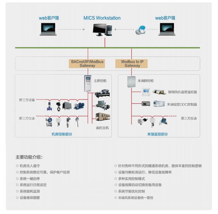 MC-H高效降膜式螺杆冷水机组