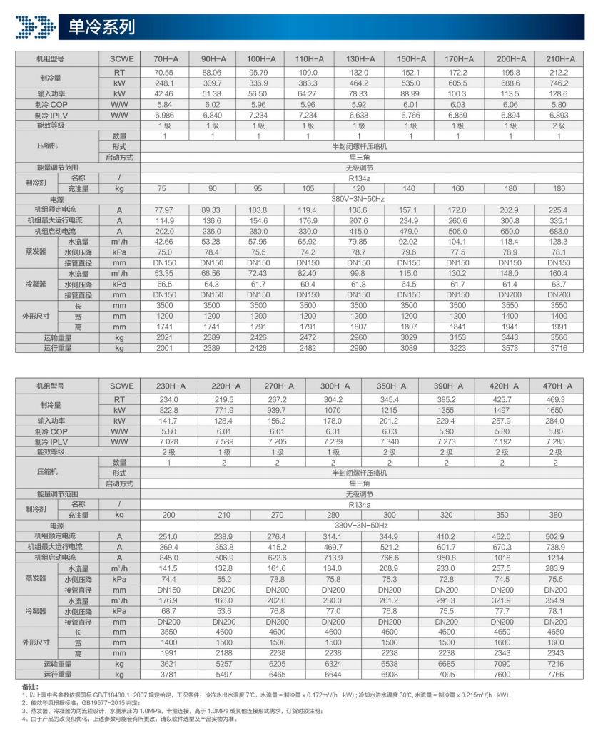 MC-H高效降膜式螺杆冷水机组