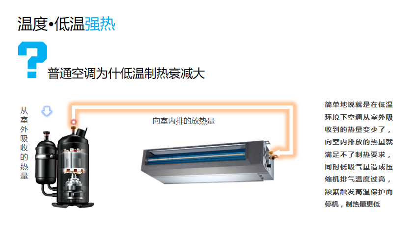 美的领航者系列全季候家用中央空调