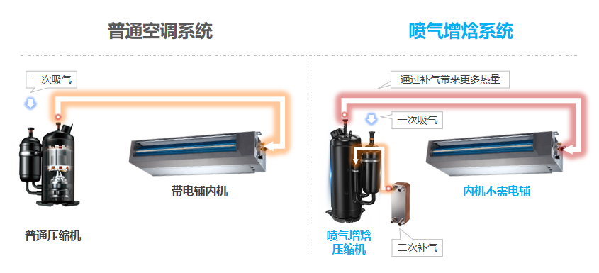 美的领航者系列全季候家用中央空调