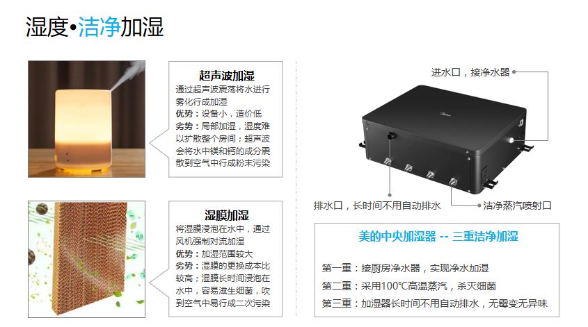 美的领航者系列全季候家用中央空调