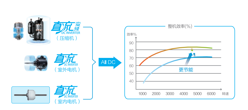 暖家空气源两联供 空调采暖一体化解决方案