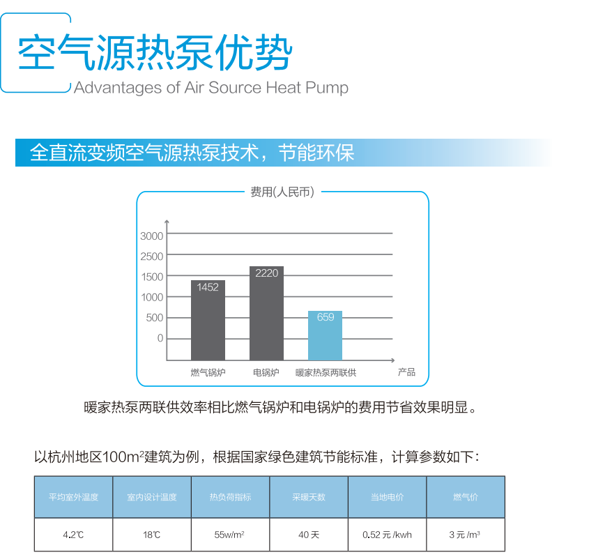 暖家空气源两联供 空调采暖一体化解决方案