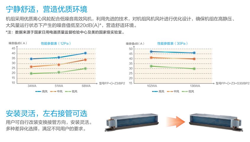 暖家空气源两联供 空调采暖一体化解决方案