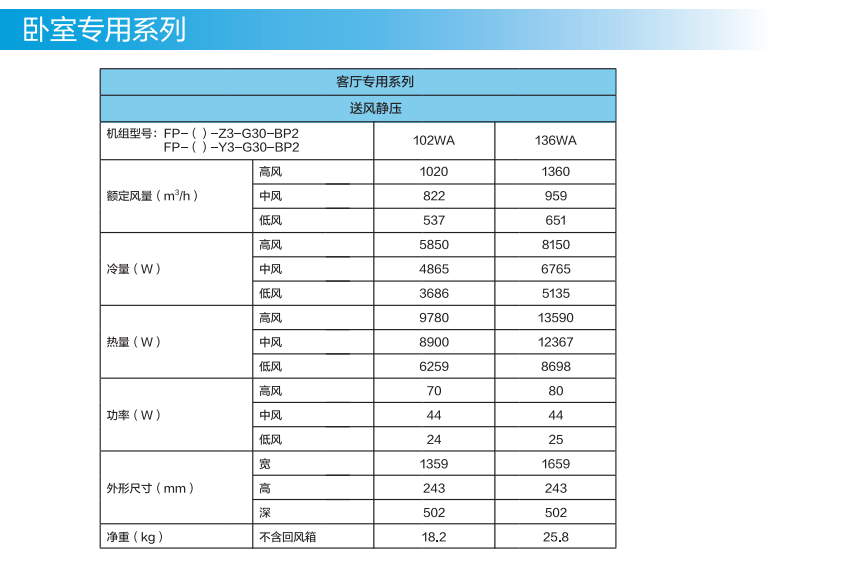 暖家空气源两联供 空调采暖一体化解决方案