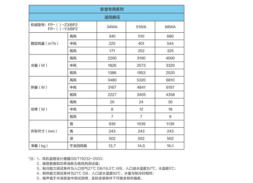 暖家空气源两联供 空调采暖一体化解决方案