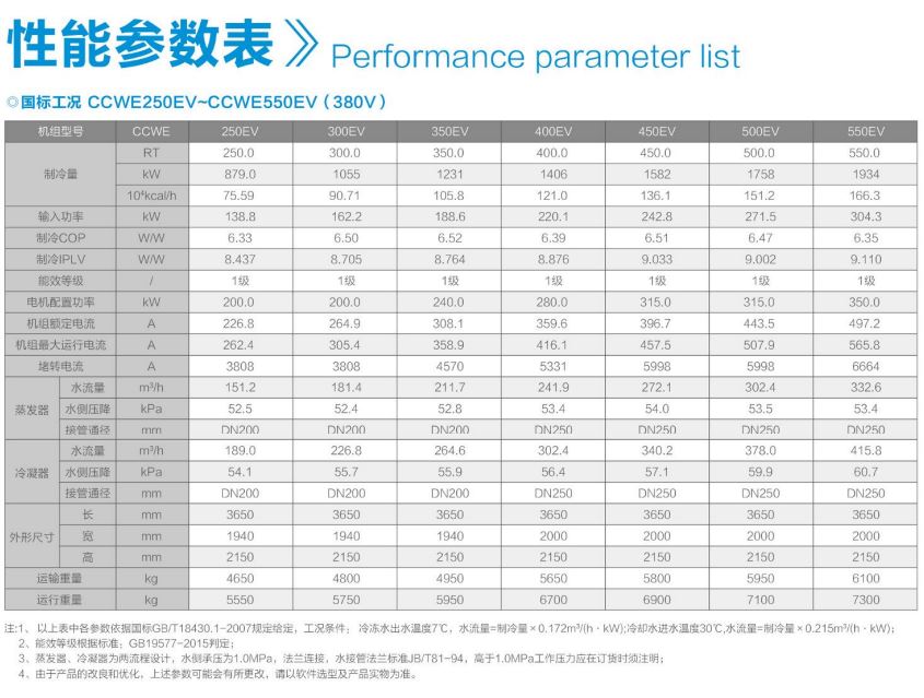 CCWE-EV变频直驱降膜离心机组