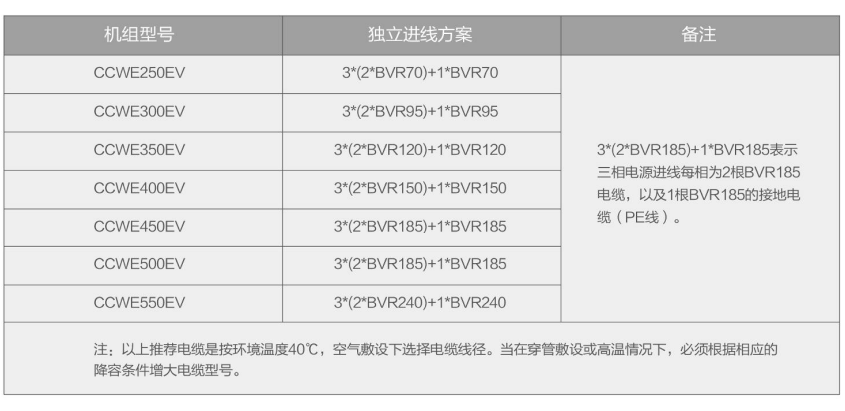 CCWE-EV变频直驱降膜离心机组