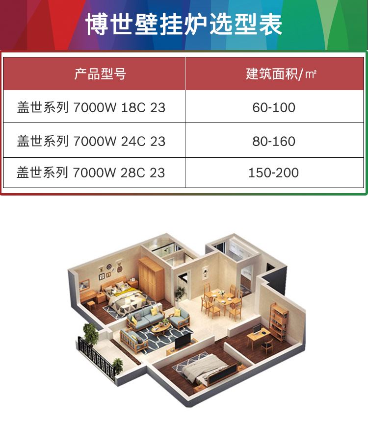 博世（BOSCH）燃气壁挂炉 天然气地暖锅炉恒温洗浴热水两用采暖炉盖世7000系 LIP26-G7000W 24KW（80-150㎡）