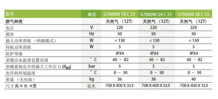 博世（BOSCH）燃气壁挂炉 天然气地暖锅炉恒温洗浴热水两用采暖炉盖世7000系 LIP26-G7000W 24KW（80-150㎡）