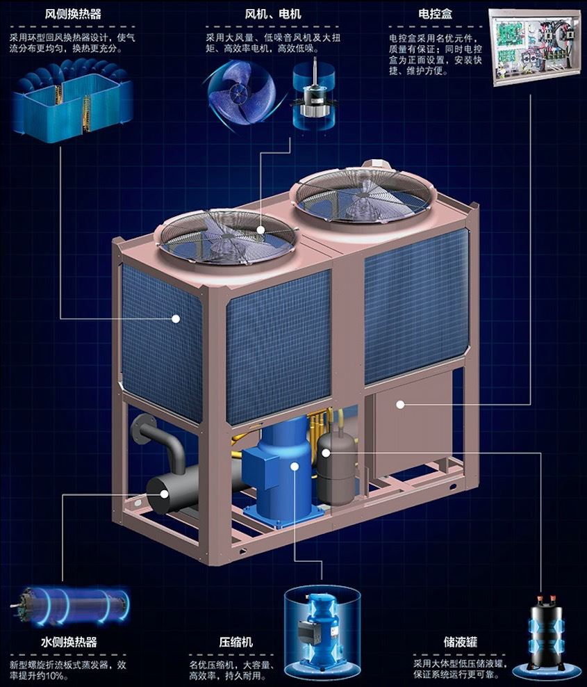 H型风冷热泵模块机组
