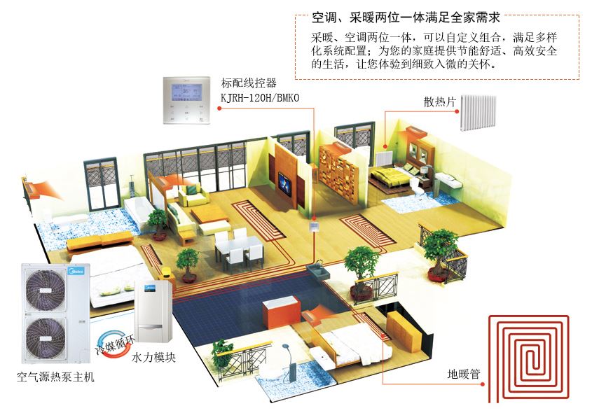 暖家两联供空调采暖一体化解决方案