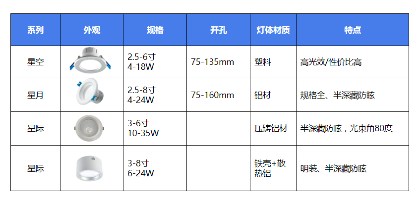 商照类产品