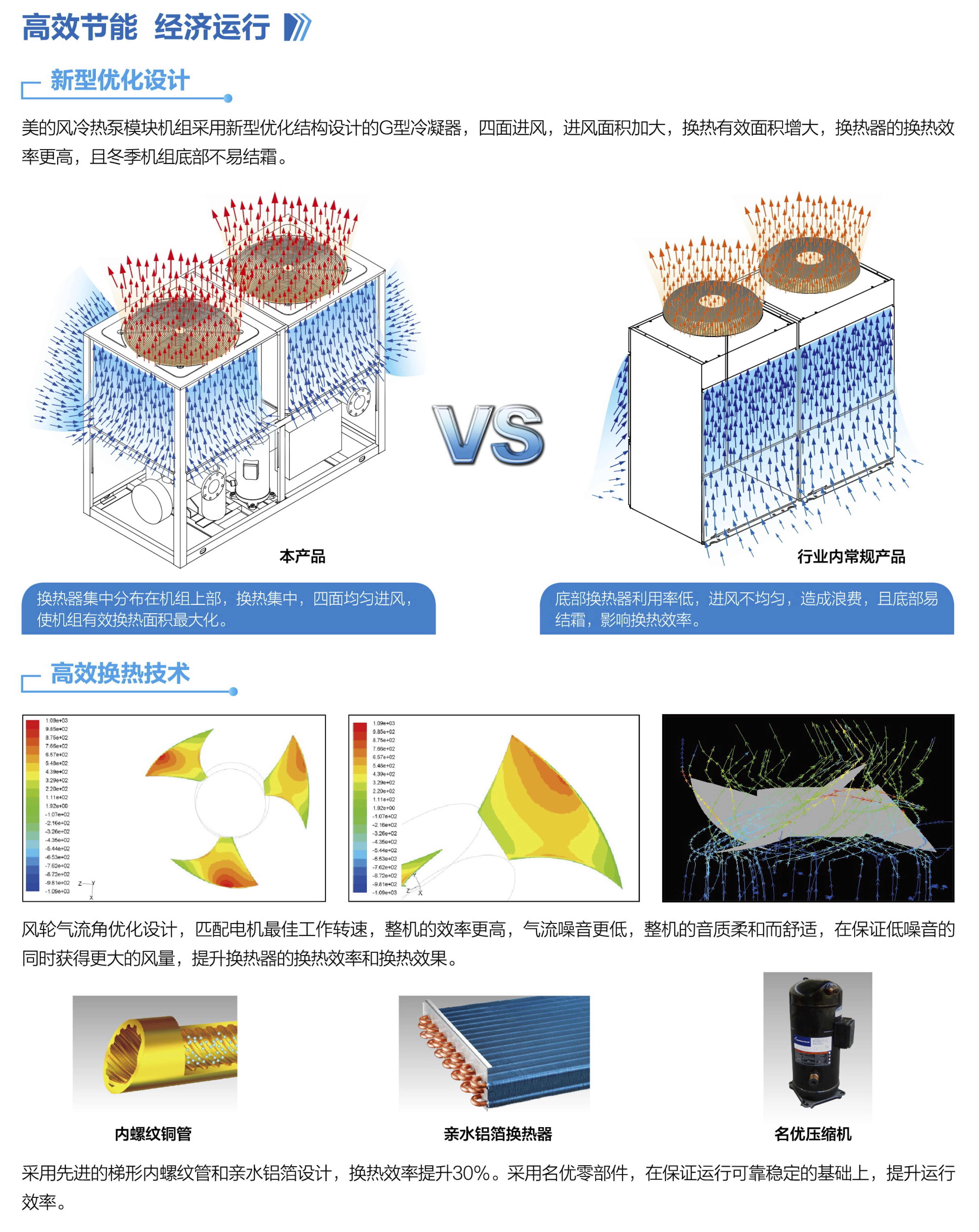 美的风冷热泵模块机组产品特点