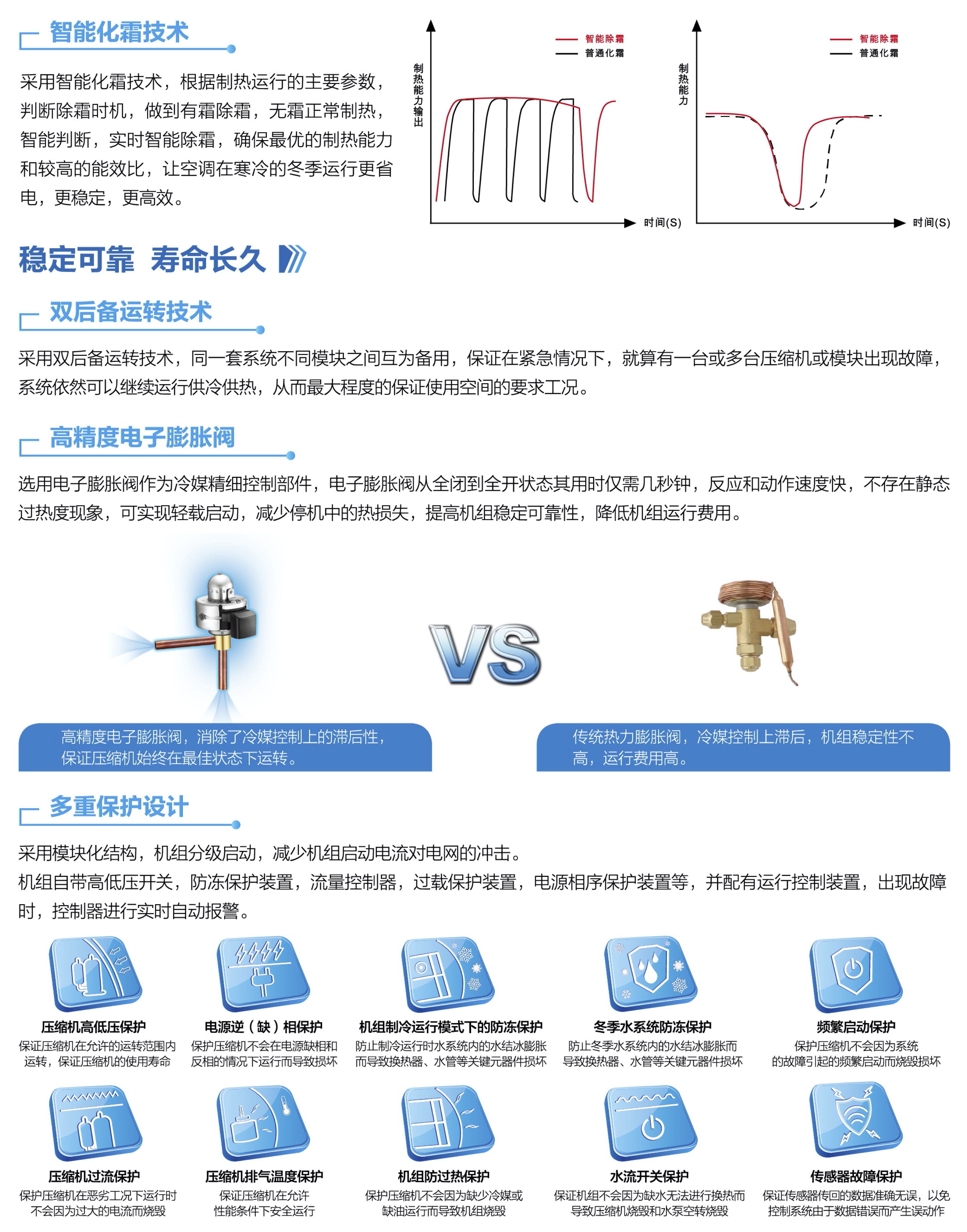 美的风冷热泵模块机组产品特点