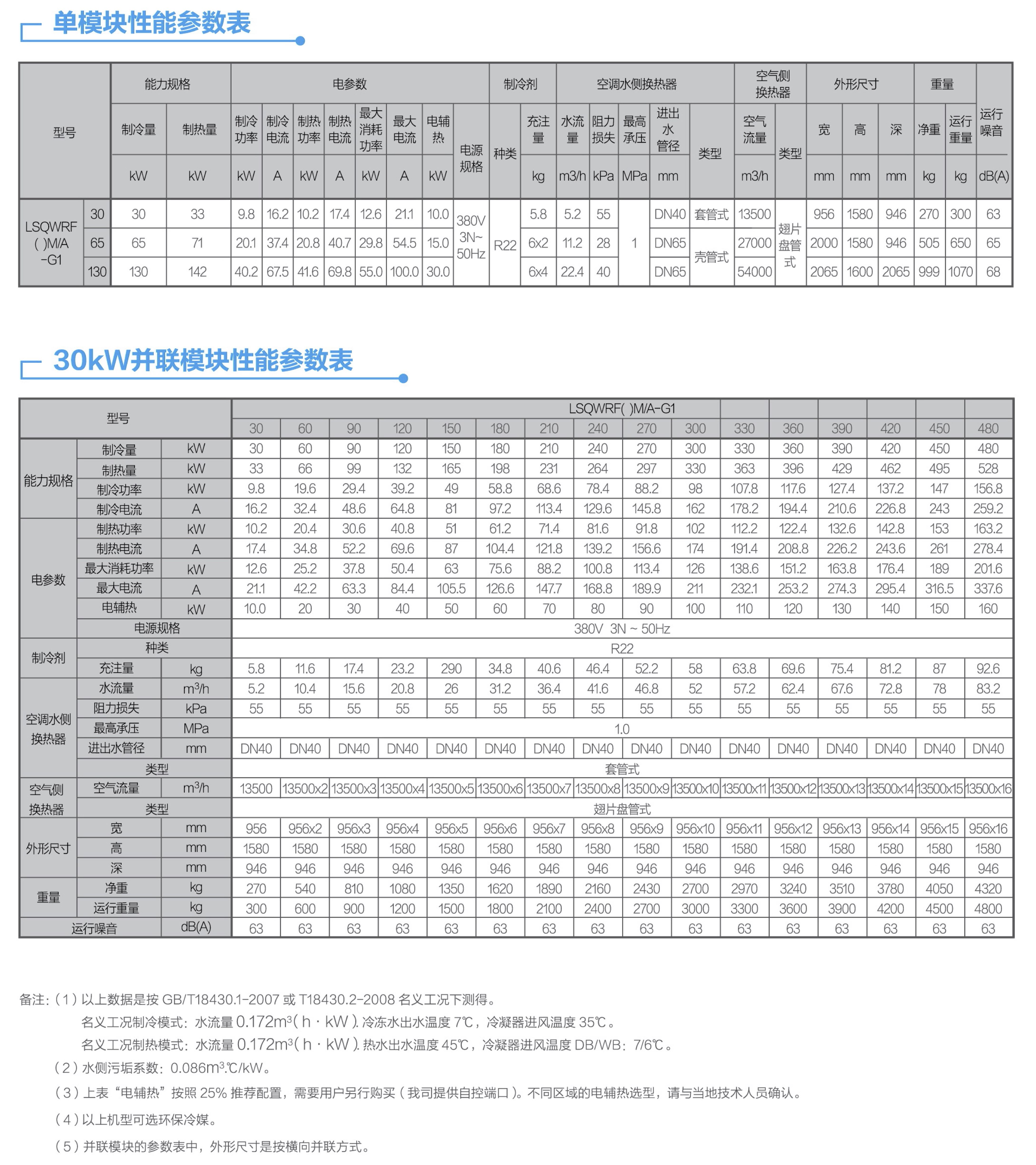 美的风冷热泵模块机组产品参数