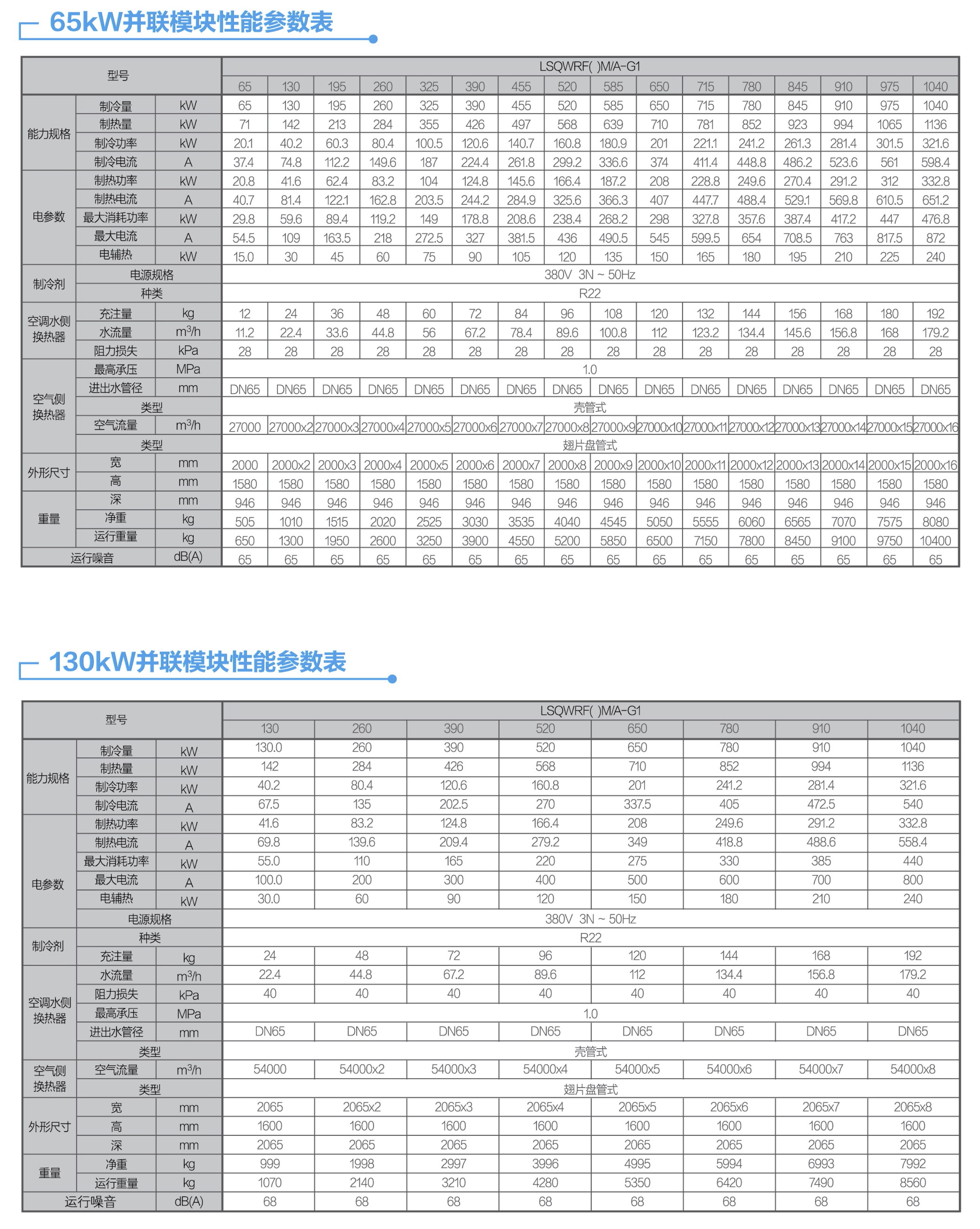 美的风冷热泵模块机组产品参数