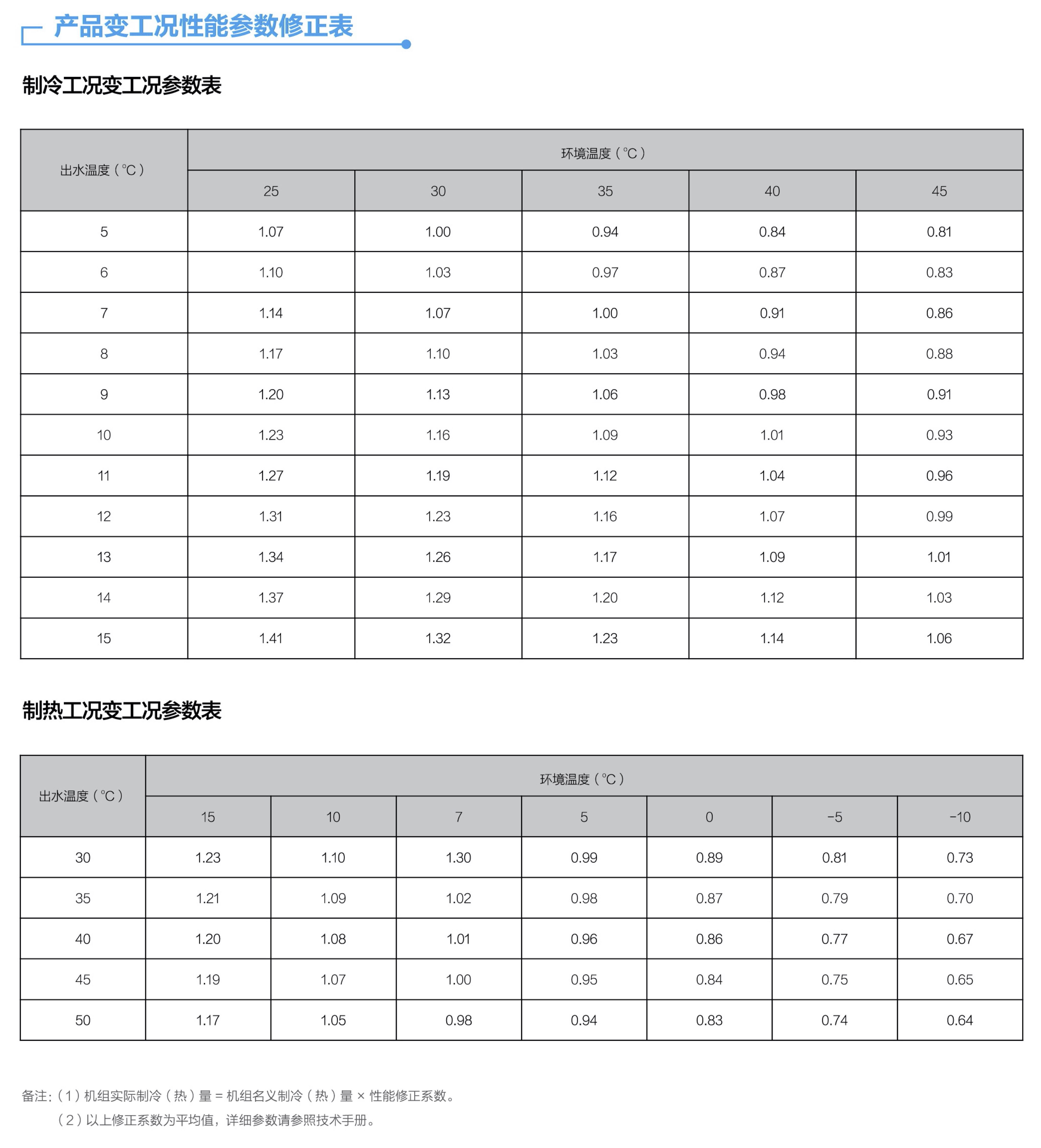 产品变工况性能参数修正表