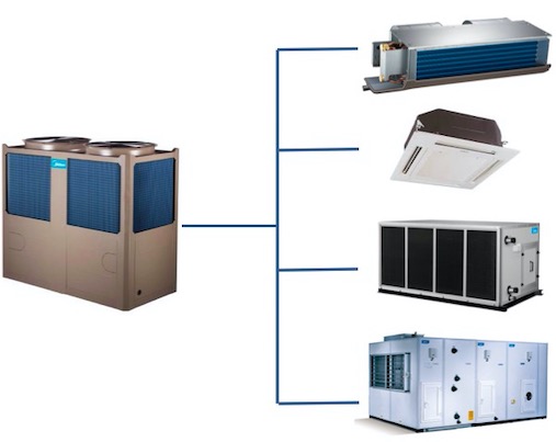 工业和民用建筑工程美的商用中央空调模块机解决方案