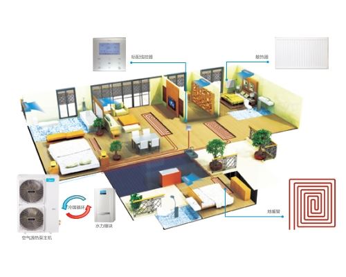 暖家空气源两联供 空调采暖一体化解决方案
