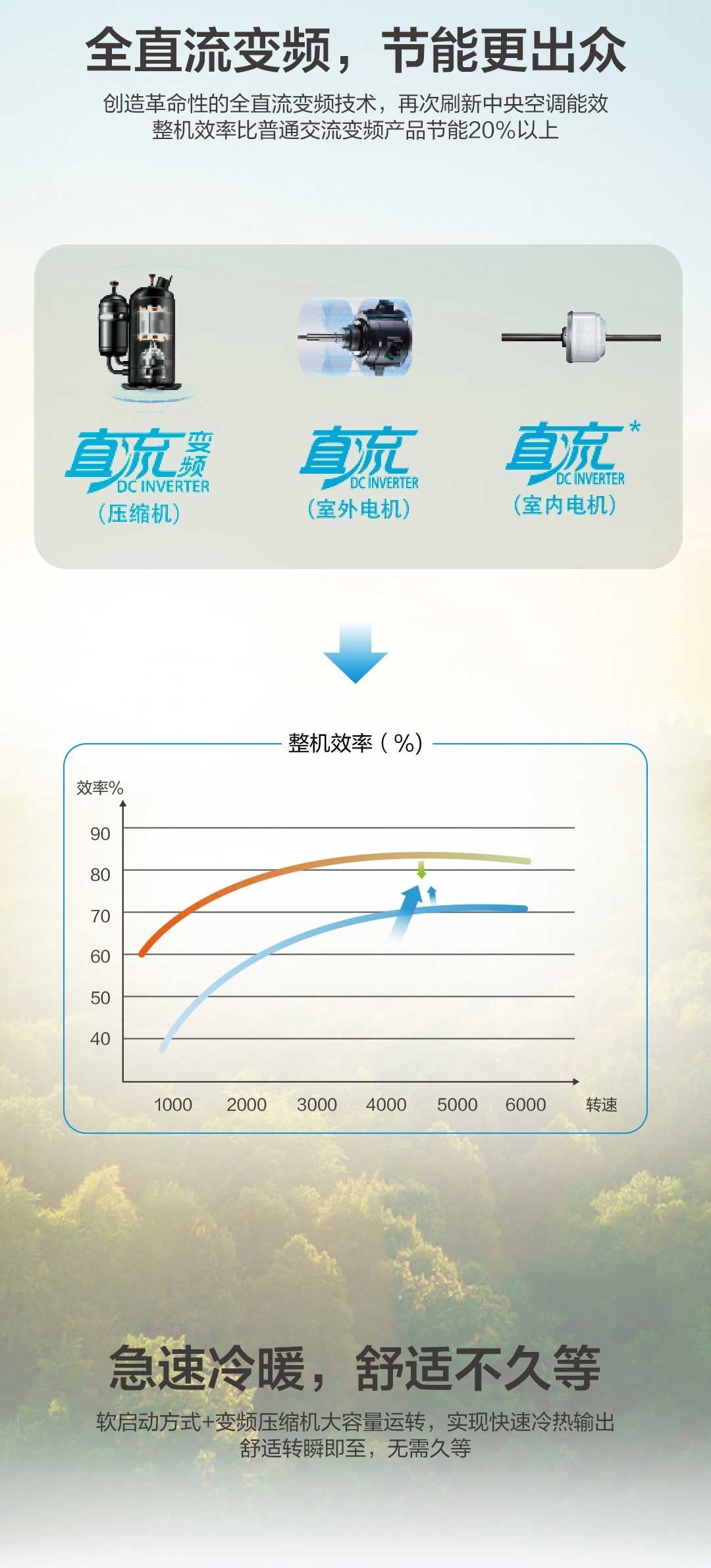 美的玲珑系列全季候家用中央空调