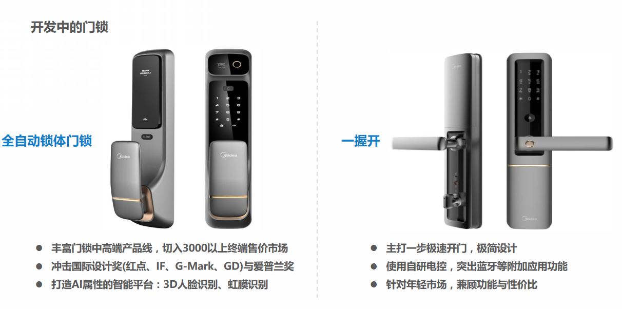 智慧家居整体解决方案