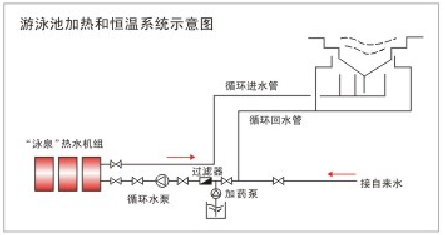 钛合金循环机