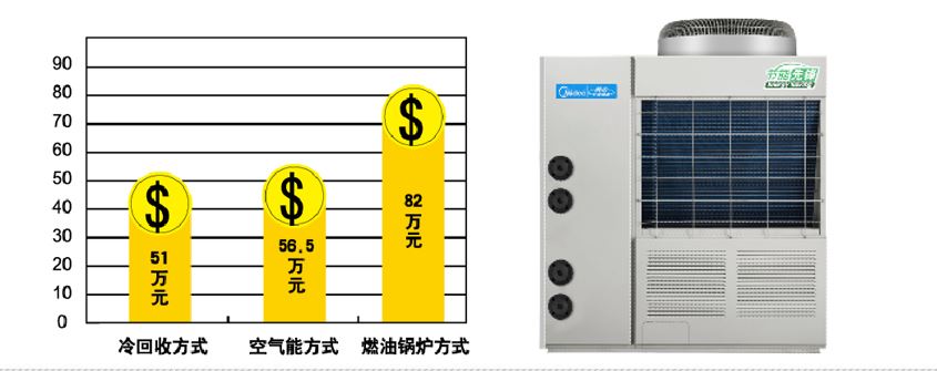 冷回收循环机