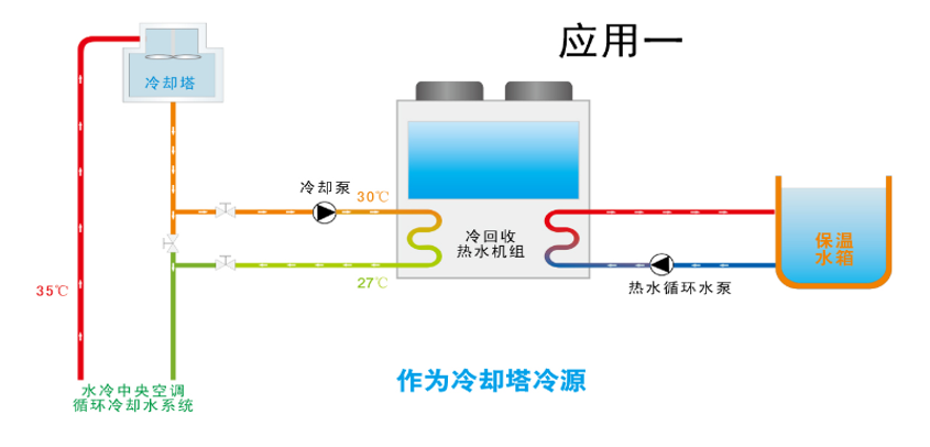 冷回收循环机