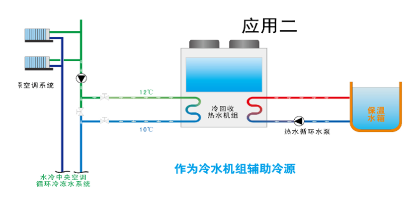 冷回收循环机