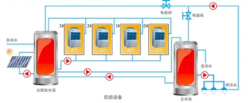 循环机系统图3