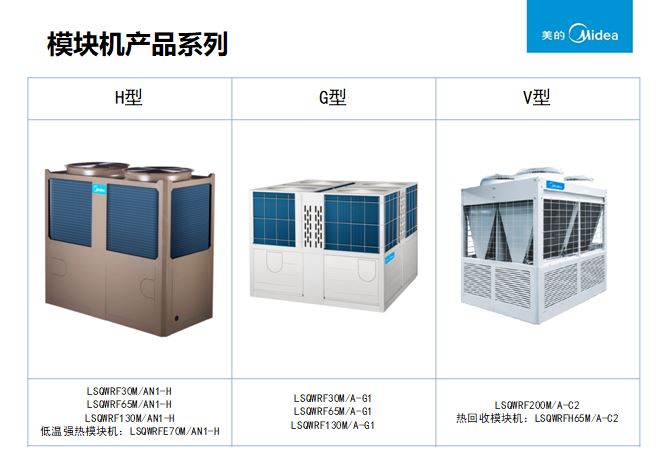 美的风冷模块机产品系列