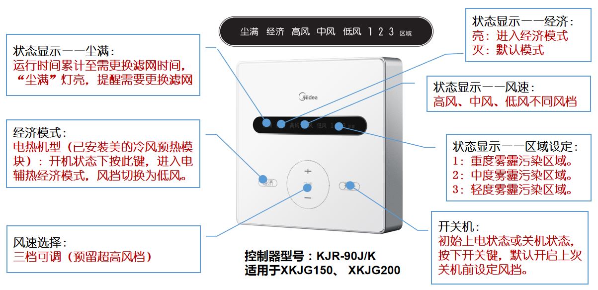 美的小清新系列新风机