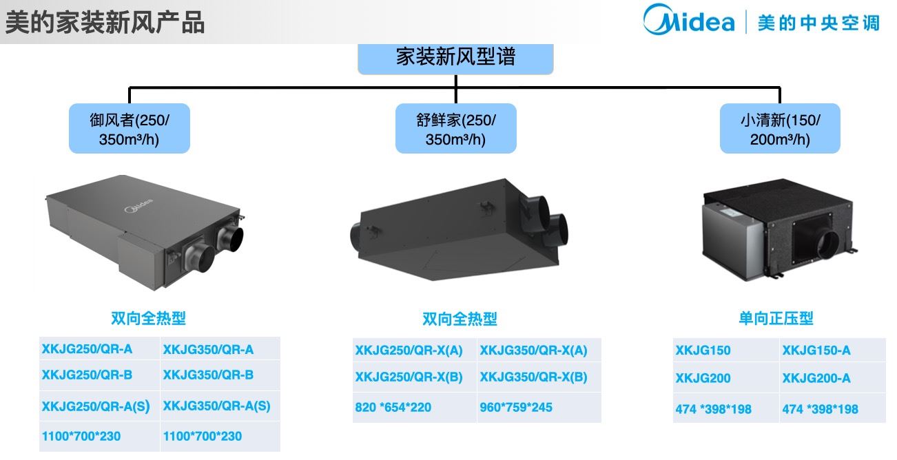 美的家装新风产品