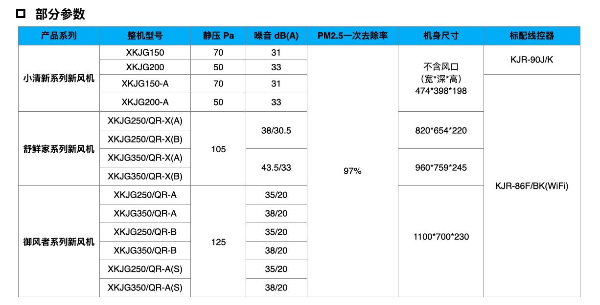 美的除霾新风机部分参数