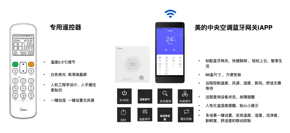 美的全季候中央空调AI智控