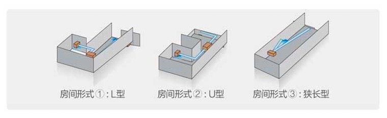 美的轻型商用空调-美的中央空调商用解决方案