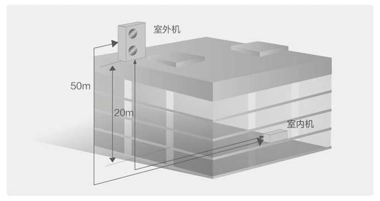 美的轻型商用空调-美的中央空调商用解决方案