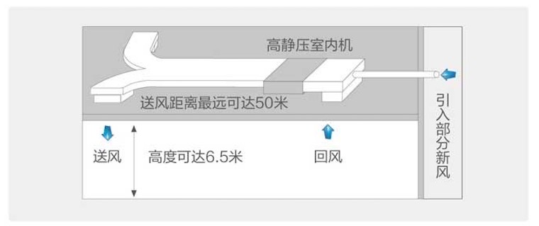 美的轻型商用空调-美的中央空调商用解决方案