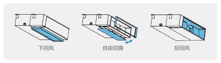 美的轻型商用空调-美的中央空调商用解决方案